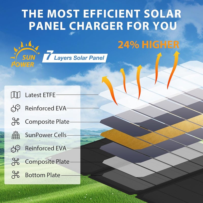 Ericsity Portable Solar Panel 54W Solar Phone Charger with QC3.0 USB-C Fast Charging Output，Foldable Solar Panel for Camping ，IP67 Waterproof Solar Charger Power Bank with ETFE Surface Material - Image 2